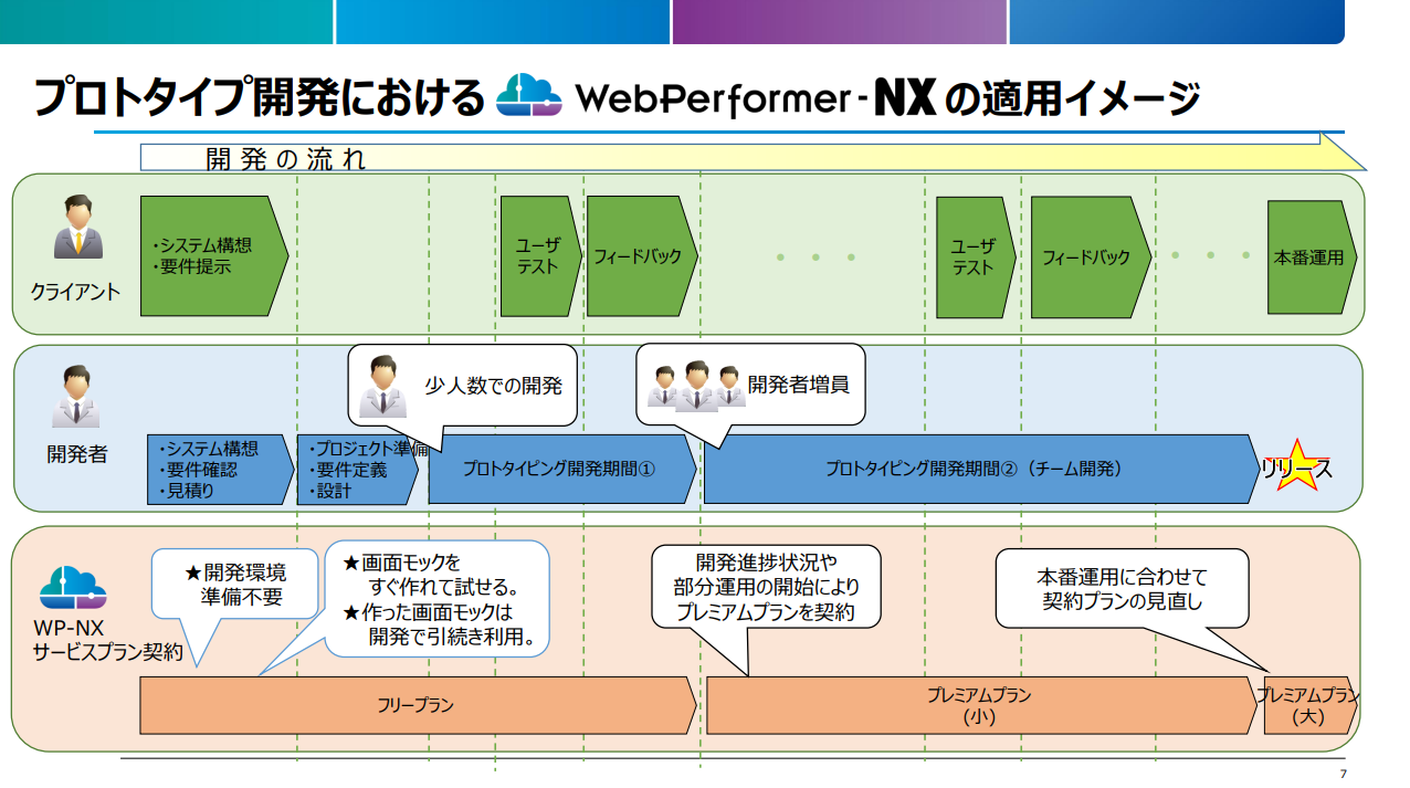 NX_Prototype_Application.png
