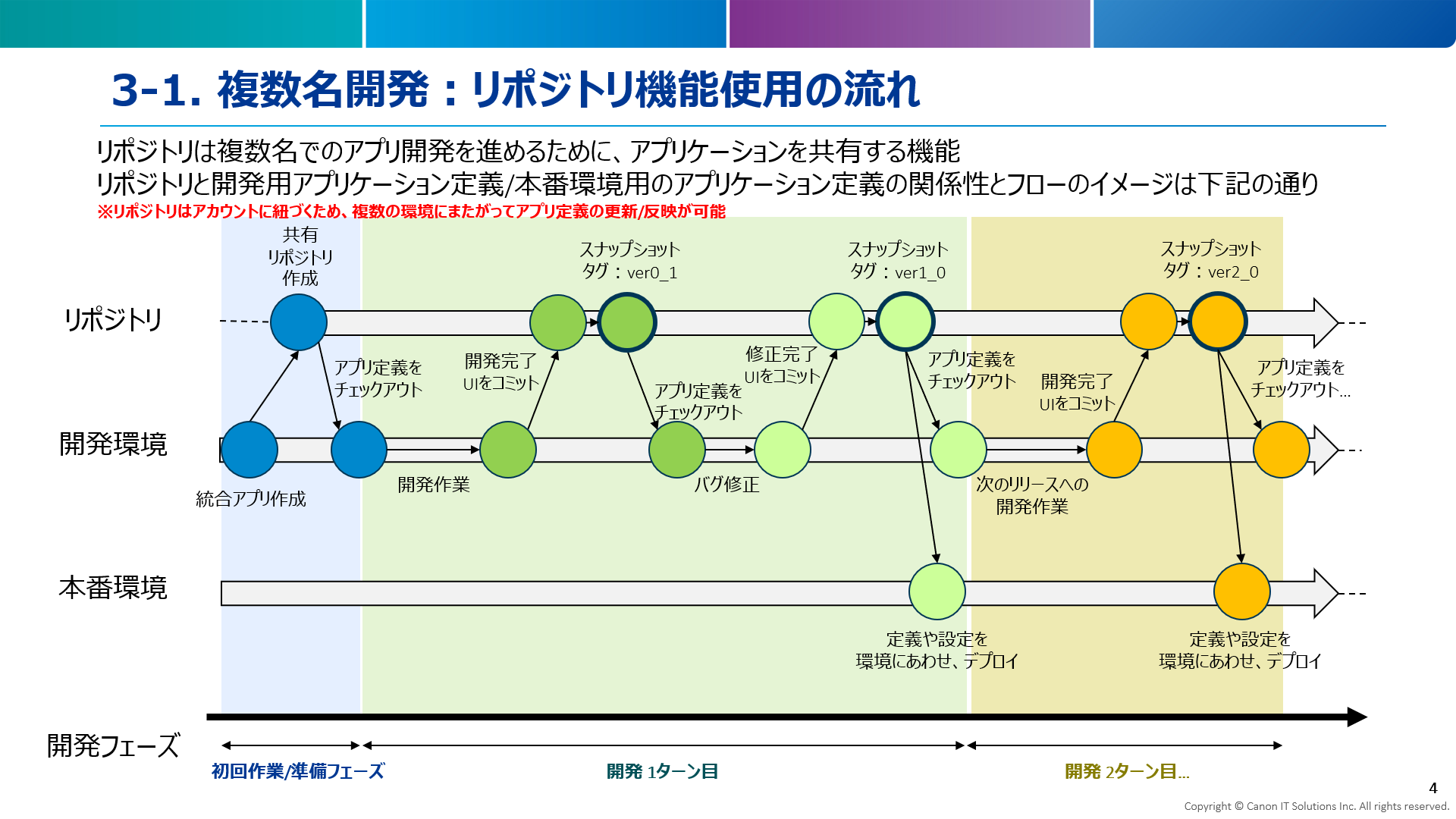 Repository_Function_Flow.png