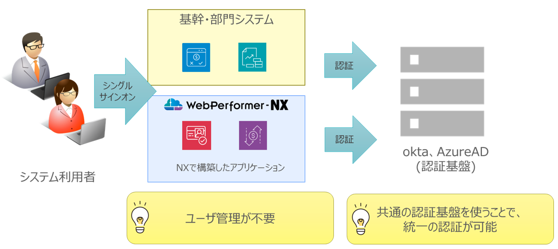 新機能トピックス - WebPerformer-NX サポートサイト